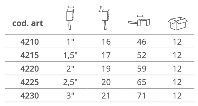 Dimensioni PENNELLESSA AMERICANA