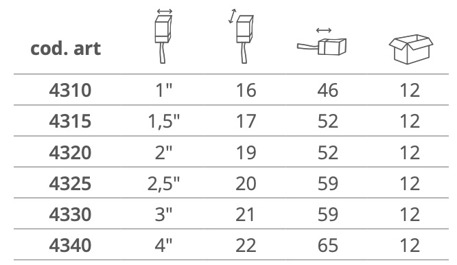 Dimensioni PENNELLESSA AMERICANA