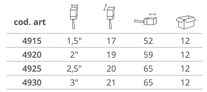 Dimensioni PENNELLESSA AMERICANA
