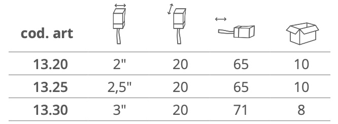 Dimensioni PENNELLO PER RADIATORI