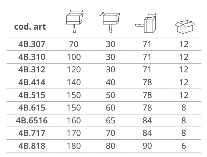 Dimensioni PLAFONE ANTIGOCCIA