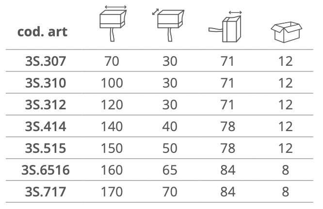 Dimensioni PLAFONE ANTIGOCCIA