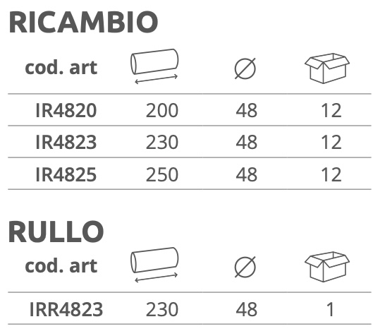 Dimensioni RICAMBIO RULLO PROFESSIONALE
