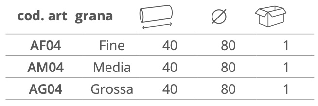 Dimensioni RULLO PER ANGOLI 