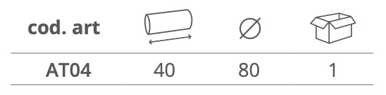 Dimensioni RULLOTTO PER ANGOLI