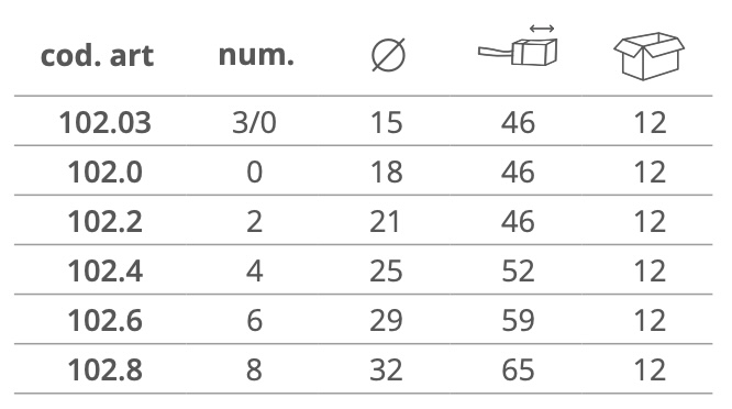 Dimensioni STROZZATO POUCE