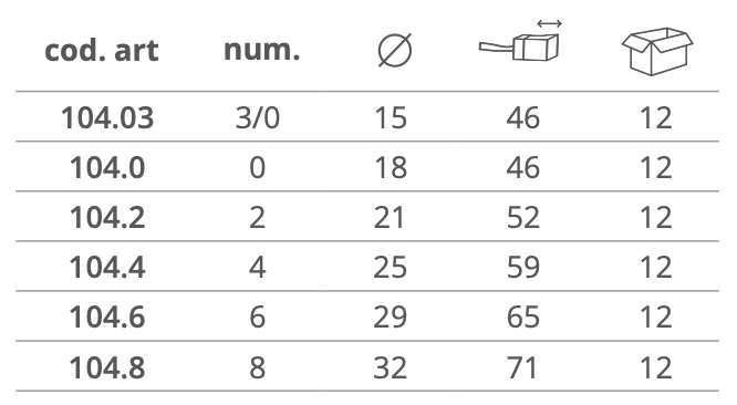 Dimensioni STROZZATO POUCE